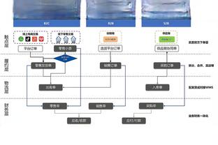 内维尔：阿森纳是曼城争冠唯一挑战者，利物浦冬窗补强或许才有戏